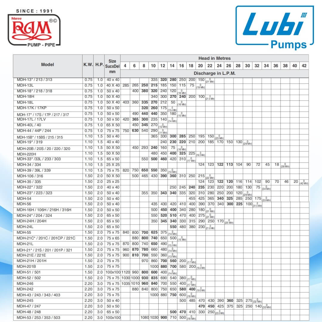LUBI Centrifugal Monoblock Pump (MDH)